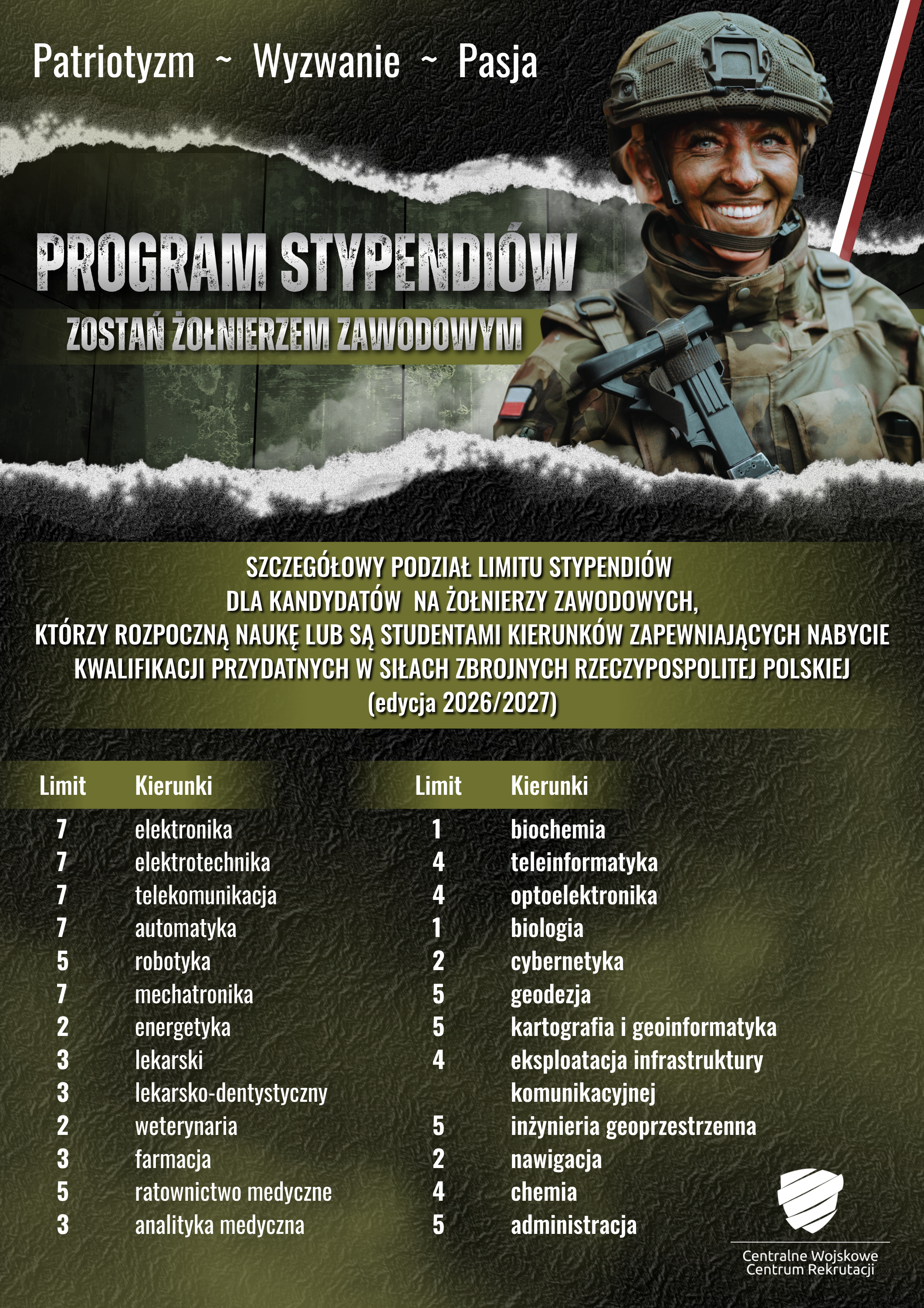 Program stypendialny Ministerstwa Obrony Narodowej dla studentów uczelni cywilnych